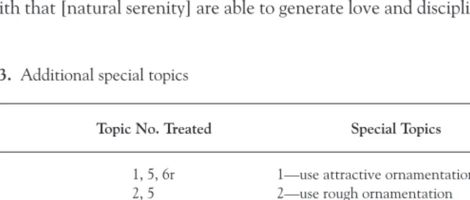 Table 6.3. Additional special topics