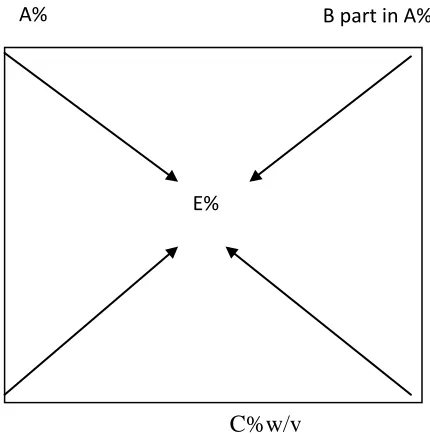 Figure 1:  Schematic illustration of the Pearson’s square Algorithm. 