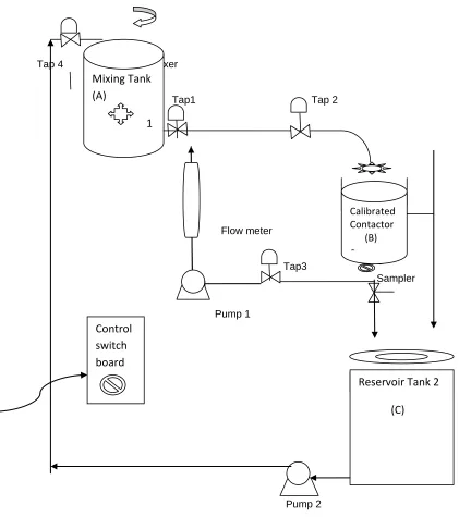 Figure 3: The sketch of the pilot plant set-up for the application of Pearson’s square algorithm  