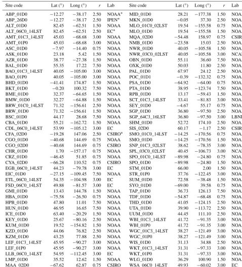 Table 1. Listed are 92 observation sites used in this study. r refers to prescribed observation error (µmol µmol−1)