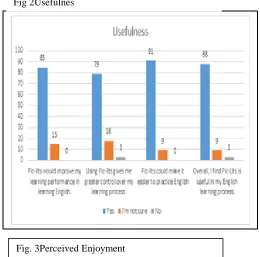 Fig 2Usefulnes  