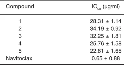 Table. 3: IC50 value of the compound