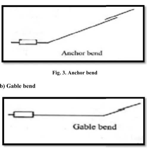 Fig. 3. Anchor bend 