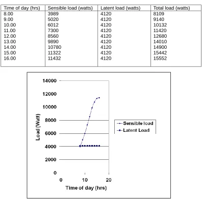 TABLE 3: THE RESULT OBTAINED FROM THE DEVELOPED PROGRAM 