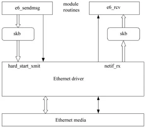 Figure 6. The interfaces with the layer. 