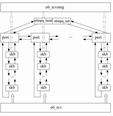 Figure 7. The basic data structures.  