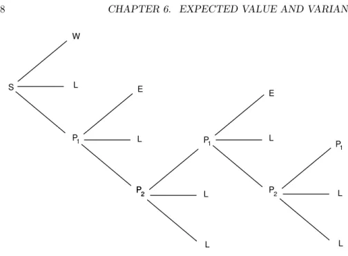 Figure 6.2: Tree for 2-prison Monte Carlo roulette.