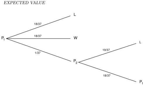 Figure 6.3: Your money is put in prison.