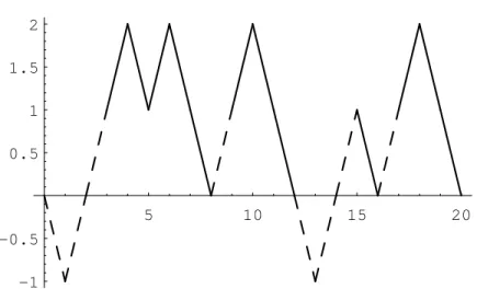 Figure 6.4: Mr. Ace’s system.