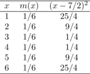 Table 6.6: Variance calculation.