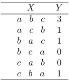 Table 6.3: Number of fixed points.