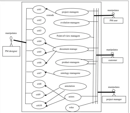 Table 1. PM components. 