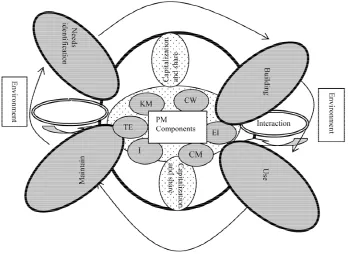Figure 3. Extended Marguerite model. 
