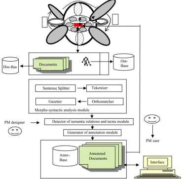 Figure 8. Approach architecture. 