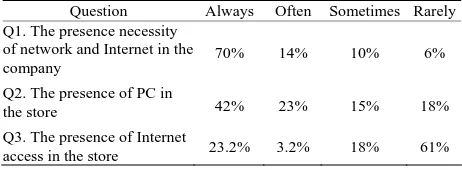 Table 1. Questioners results of the first approach.