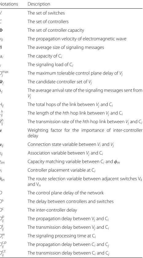 Table 1 List of notations
