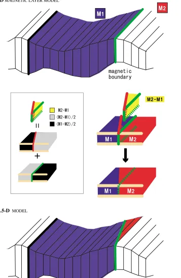Fig. 2.Illustration for the mechanism to change a boundary strike. Each color shows a different magnetic intensity
