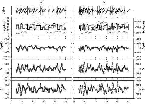 Fig. 5. Comparison between normal GA search solutions and true solutions; forward model search solutions and model parameters