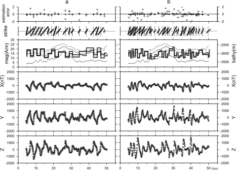 Fig. 6.Comparison between a normal GA search followed by excess boundaries omission and true solutions