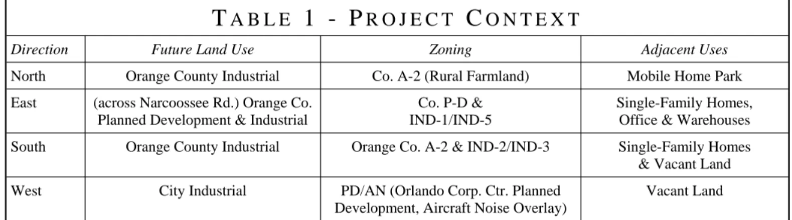 Table 2 - Development Standards (Varies within the PD by use)  Proposed Uses 