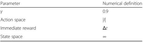 Table 1 Parameters of Markov decision process