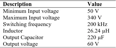 Table 2: SEPIC DC-DC Converter design specifications  