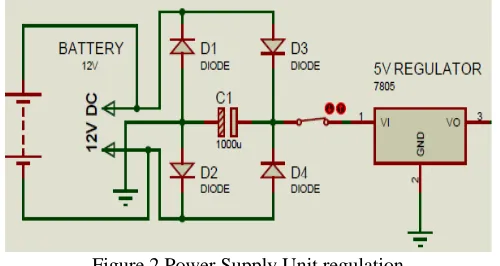 Figure 2 Power Supply Unit regulation 
