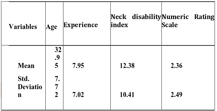 TABLE -2  DESCRIPTIVE STATISTICS FOR AGE, EXPERIENCE, NDI, 