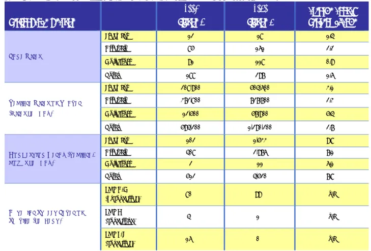Table 1: Roadway System Performance (Erie Planning Area)  PERFORMANCE MEASURE 