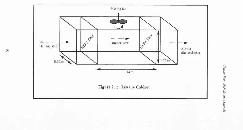 Figure 2.1: Bassaire Cabinet