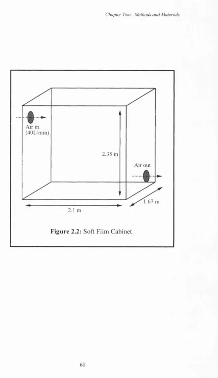 Figure 2.2: Soft Film Cabinet