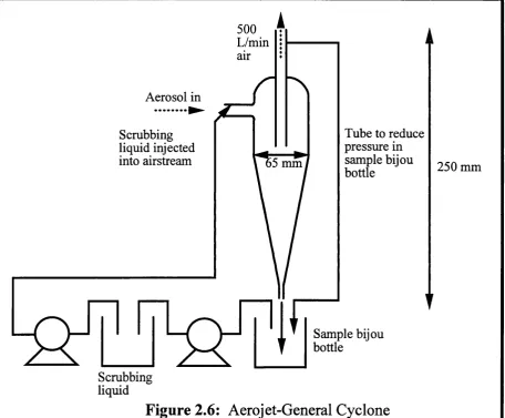 Figure 2.6: Aerojet-General Cyclone