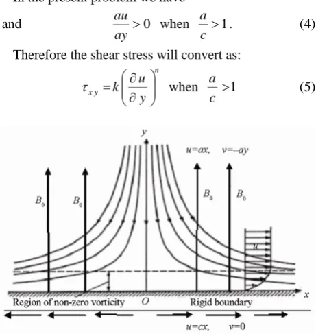 Figure 2. Variation of F(0) with S  for oa / c= 1.1. 
