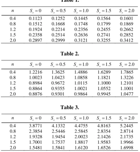 Table 1. 