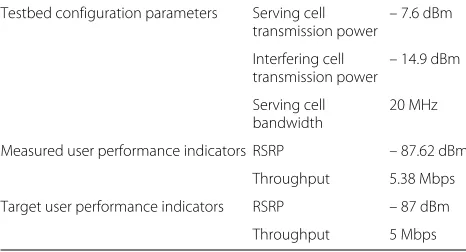 Table 2 Summary of the target values and the results obtained