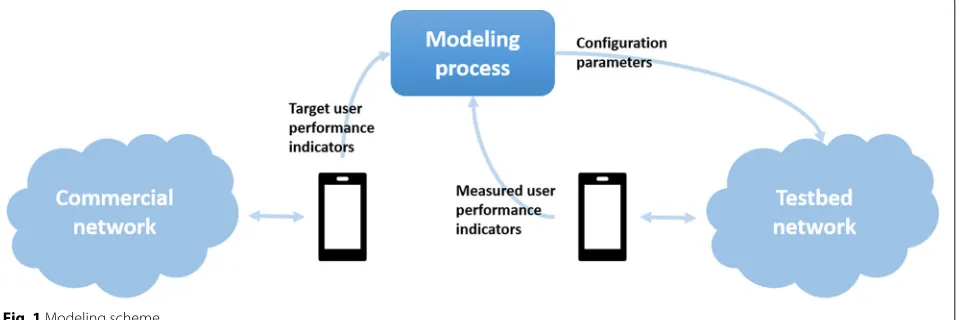 Fig. 1 Modeling scheme