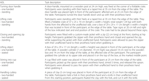 Table 8 Description of ADL tasks used to assess shoulder movements
