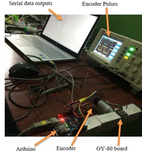 Fig. 12. The arm on which GY-80 board is attached and the Experimental setup for the comparison process is shown in rotation angle is cascaded with motor encoder
