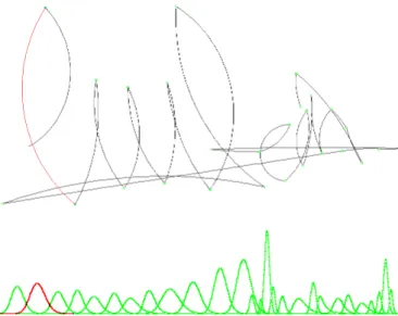 Fig. 1. Trace and velocity profile of one reconstructed on-line signature using the Sigma LogNormal model