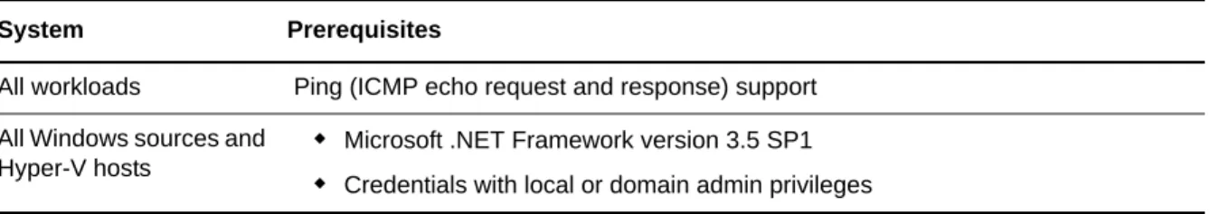 Table 2-4    Network Communication Prerequisites for Discovery Operations