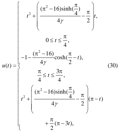 Table 1. Least square error (LSE) for Test problem 1. 
