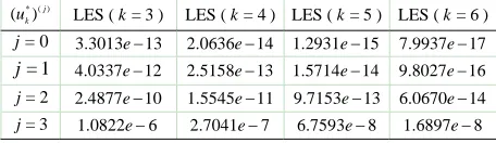 Table 2. Least square error (LSE) for test problem 2.  