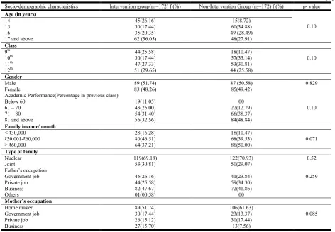 Table 4. Comparison of Pre and Post Intervention State Anxiety Scores 