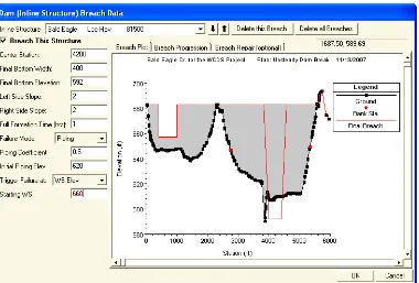 Figure 2. Hec-ras simulation of sayers dam break on bald eagle creek. 