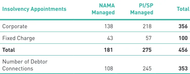 TABLE 1: Enforcements as at end-December 2014