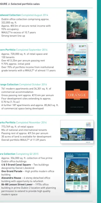 FIGURE J: Selected portfolio sales