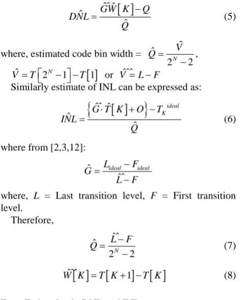 Figure 1 for 5 bit ADC. Similarly for 8 bit ADC maxi-and minimum value equal to mum value of error is observed and is equal to 0.5 LSB 0.2 LSB as shown in Fig-