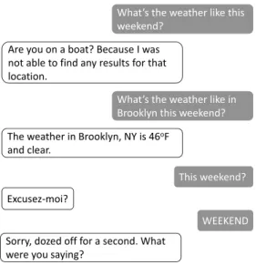 Figure 3. Text-based interaction between a human user (gray bubbles) and a weather service  bot (white bubbles)