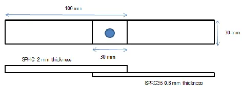 Fig. 2 Tensile shear test sample 