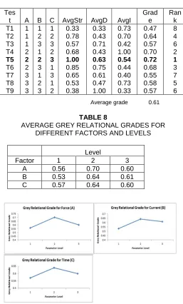 TABLE 8 Average grade  